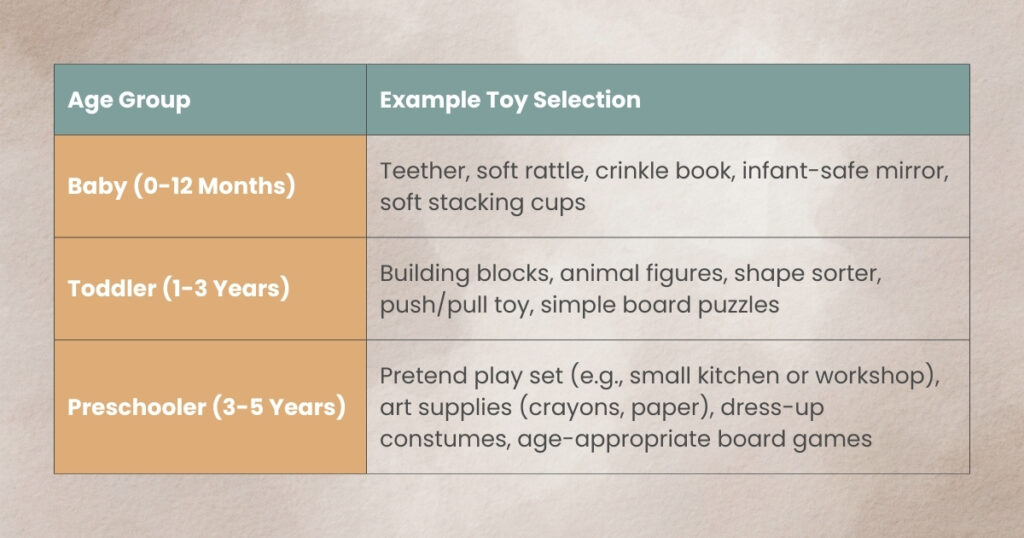 The Magic of Toy Rotation: Boosting Play & Development